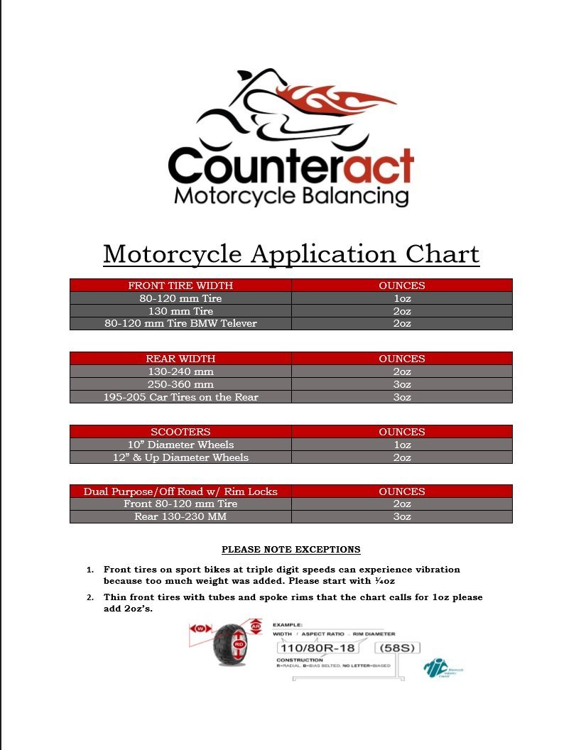 Counteract Motorcycle Balance Beads DIY KIT E 2oz/3oz Bags