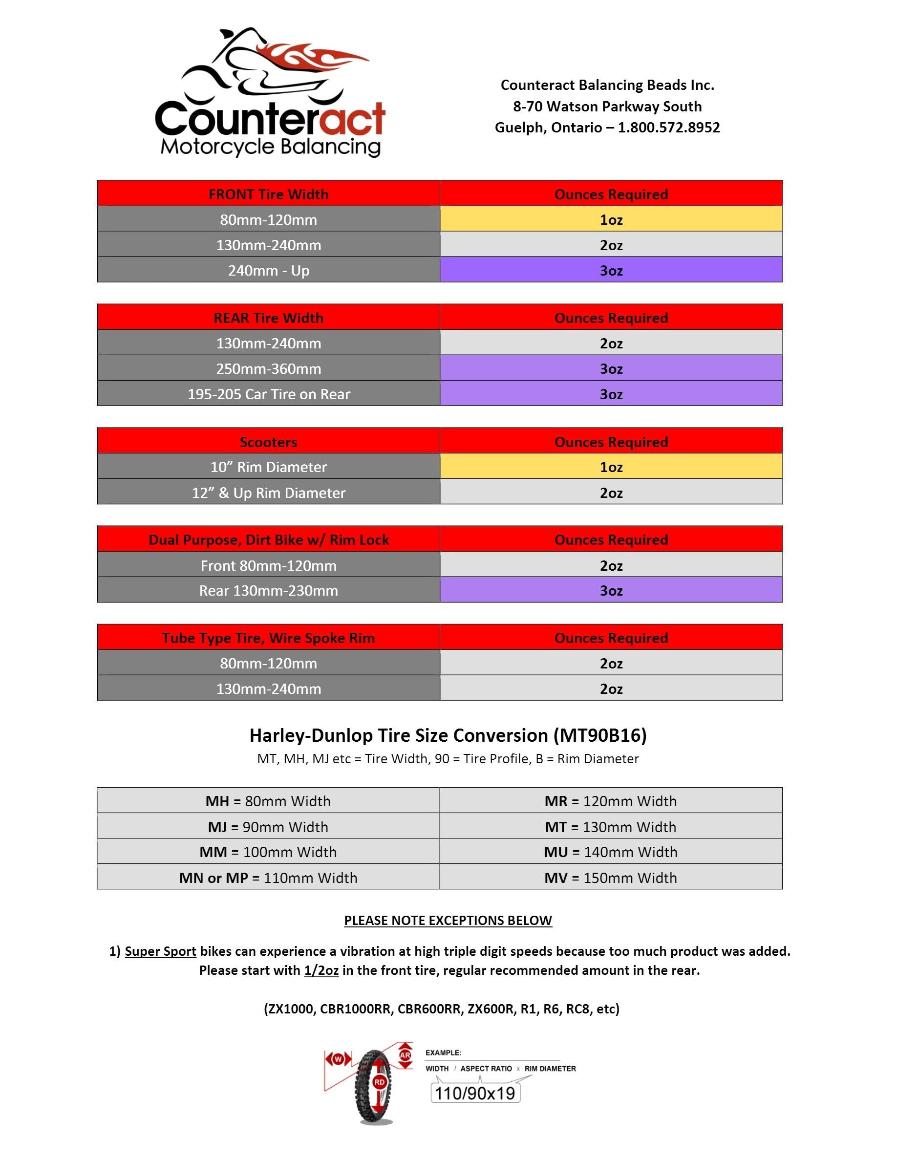 Counteract Motorcycle Balancing Beads Service Pack - 20 x 1oz per Bucket (20oz)