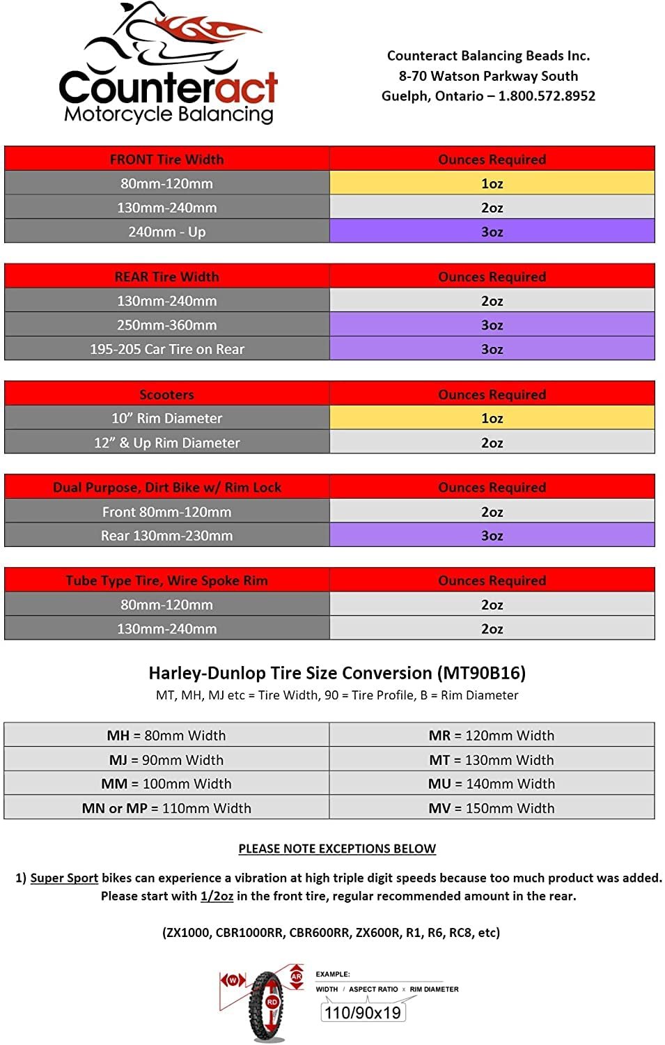 Counteract Motorcycle Balancing Beads Service Pack - 20 x 1oz per Bucket (20oz)