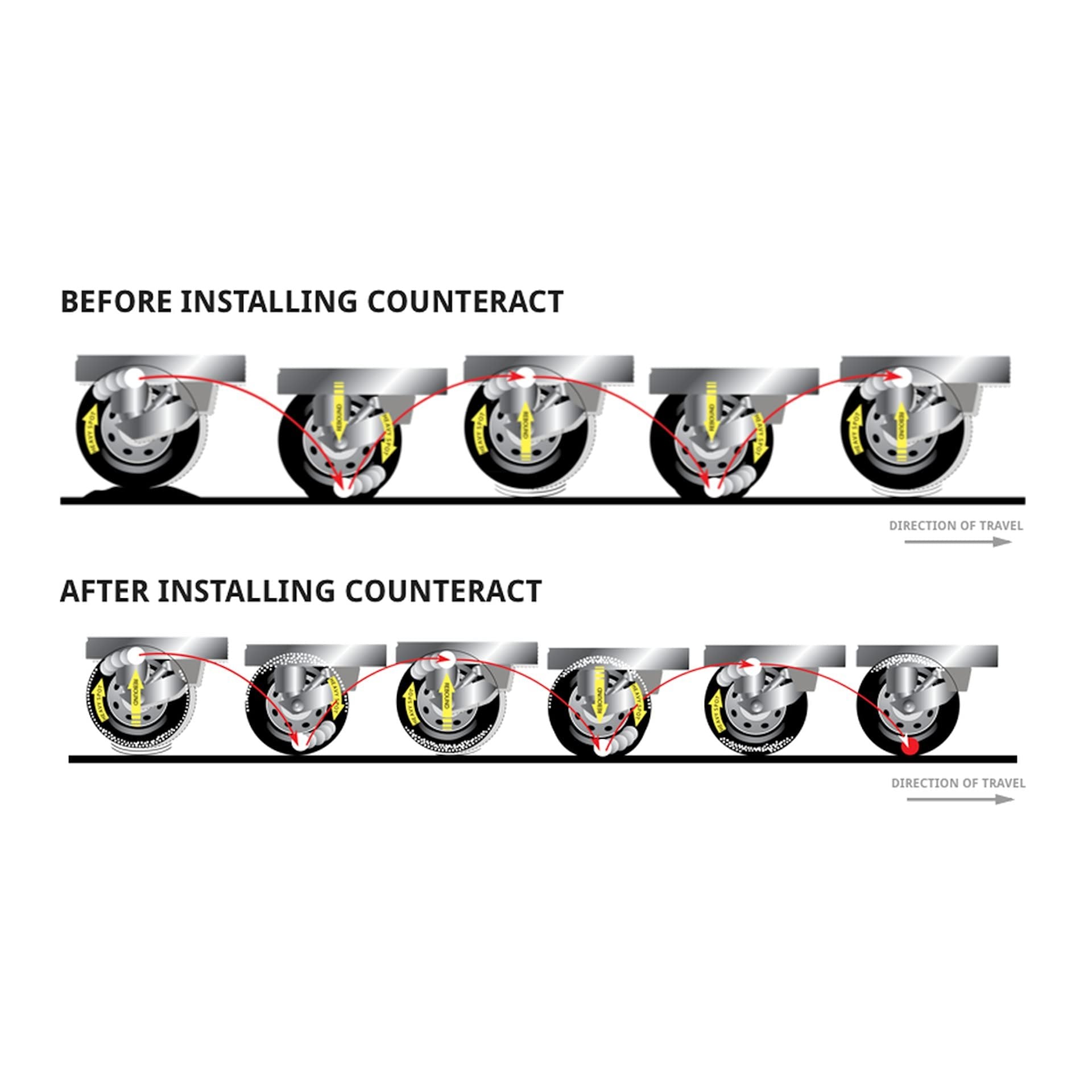 Counteract Motorcycle Balance Beads DIY KIT E 2oz/3oz Bags