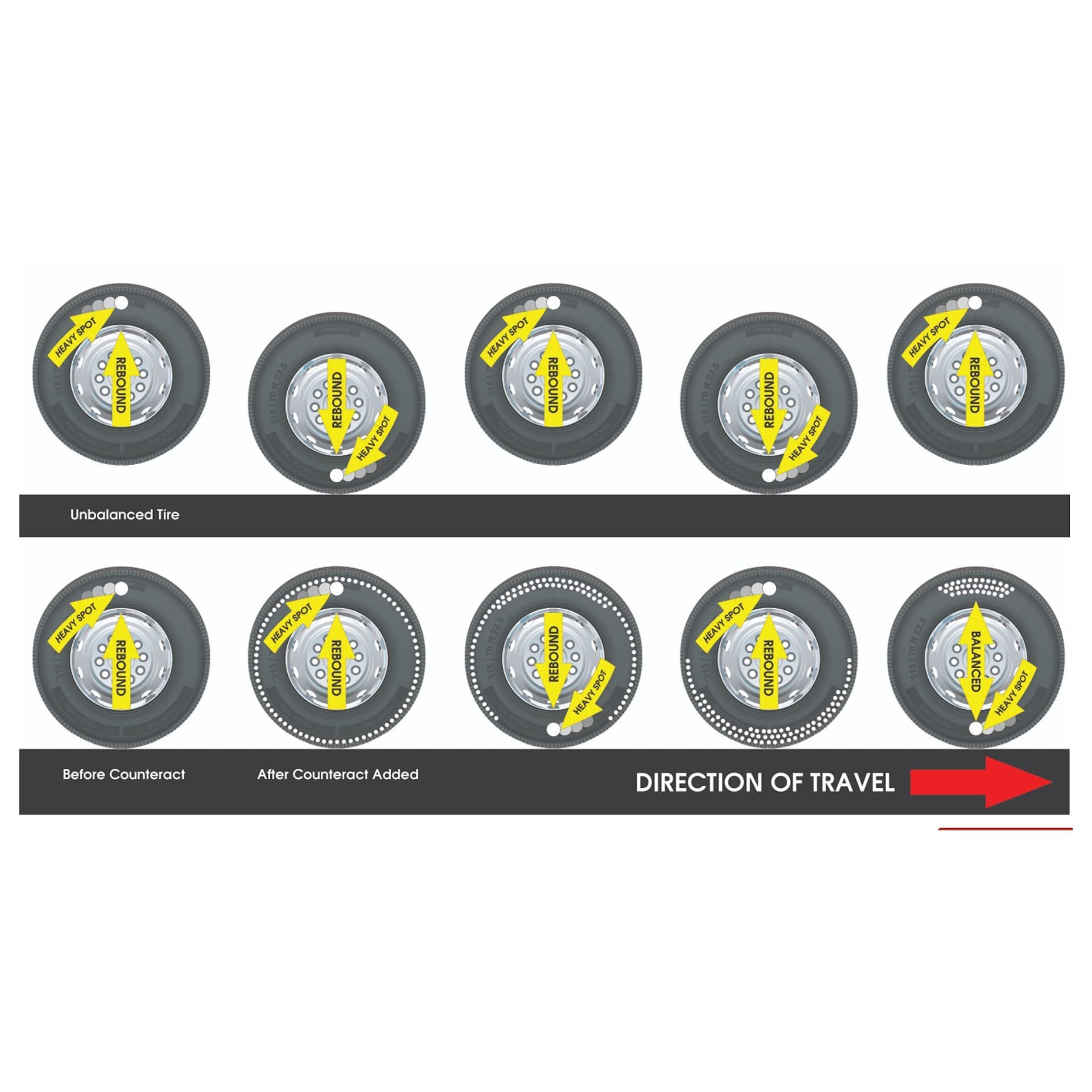 Counteract Motorcycle Balance Beads DIY KIT E 2oz/3oz Bags