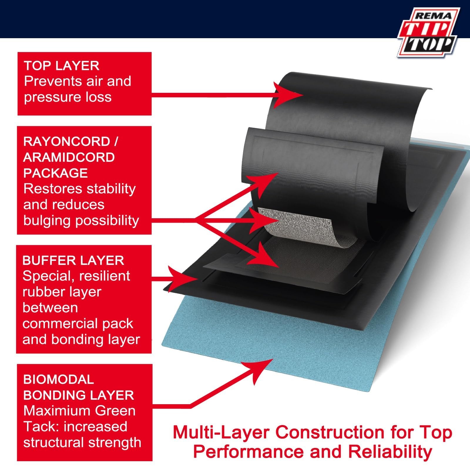 REMA TIP TOP RAD-116 Radial Tire Repair Patch 4-3/32" x 2-5/8" 1 Ply Box of 10