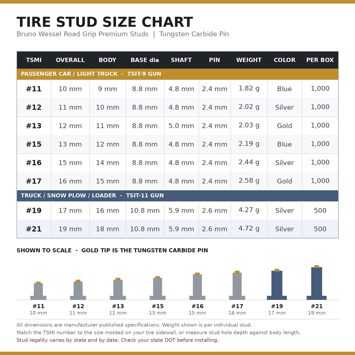 Bruno Wessel TSMI #15 Road Grip Premium Tire Studs (1000pc)