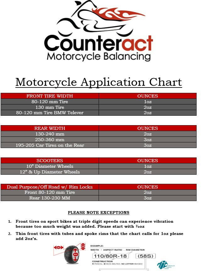 Counteract Motorcycle Balance Beads DIY KIT B 1oz/2oz Bags